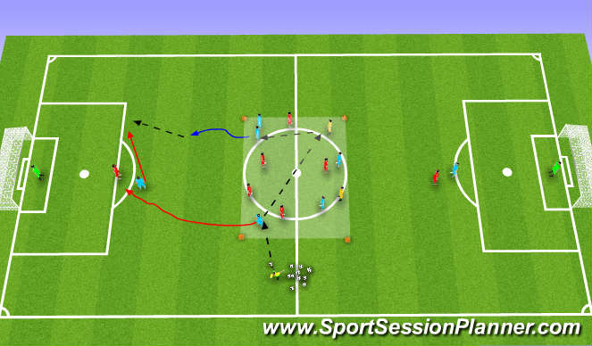 Football/Soccer Session Plan Drill (Colour): (PDP) Counter-attacking from midfield