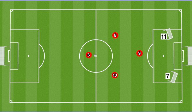 Football/Soccer Session Plan Drill (Colour): Dünaamiline
