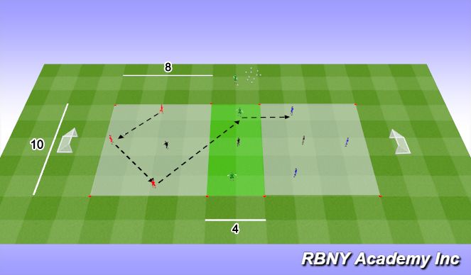 Football/Soccer Session Plan Drill (Colour): Main Activity