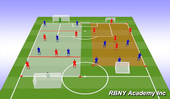 Football/Soccer Session Plan Drill (Colour): Match
