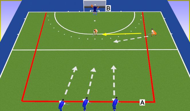 Hockey Session Plan Drill (Colour): Transition and score