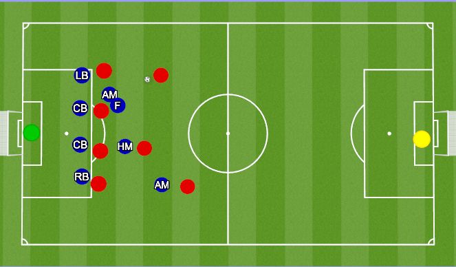 Football/Soccer Session Plan Drill (Colour): Defending Free kick near our box