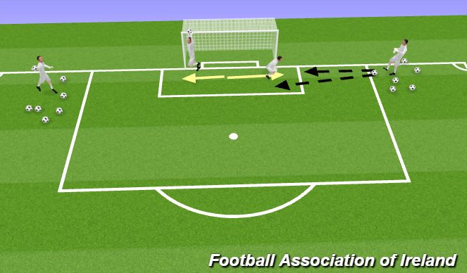 Football/Soccer Session Plan Drill (Colour): Technical practice 20 mins