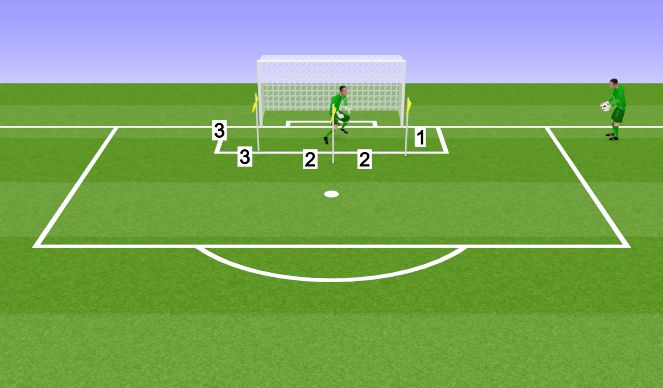 Football/Soccer Session Plan Drill (Colour): Near/Middle/Far Footwork