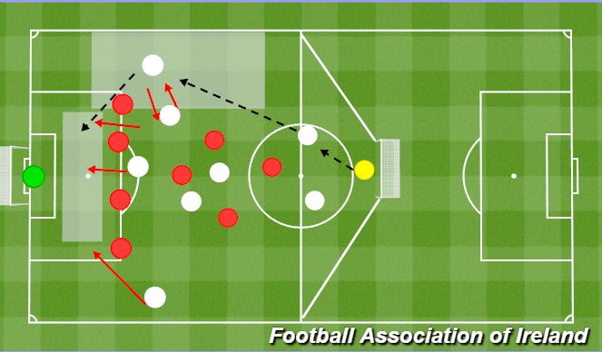 Football/Soccer Session Plan Drill (Colour): Screen 1