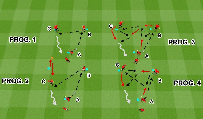 Football/Soccer Session Plan Drill (Colour): Technical: Ajax Triangle