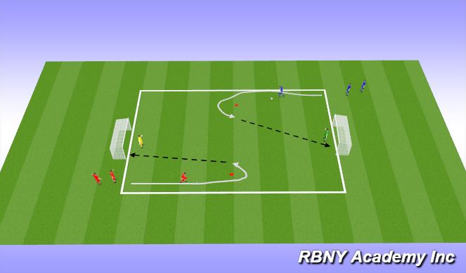 Football/Soccer Session Plan Drill (Colour): Technical Repetitions (unopposed)
