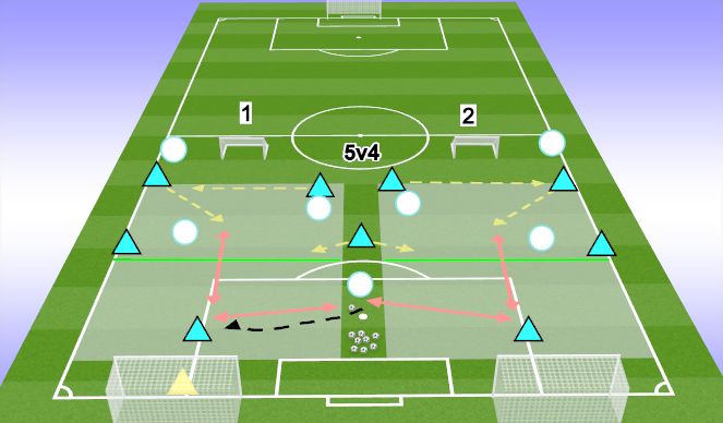 Football/Soccer Session Plan Drill (Colour): SSA