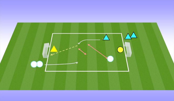 Football/Soccer Session Plan Drill (Colour): Continuous 1v1
