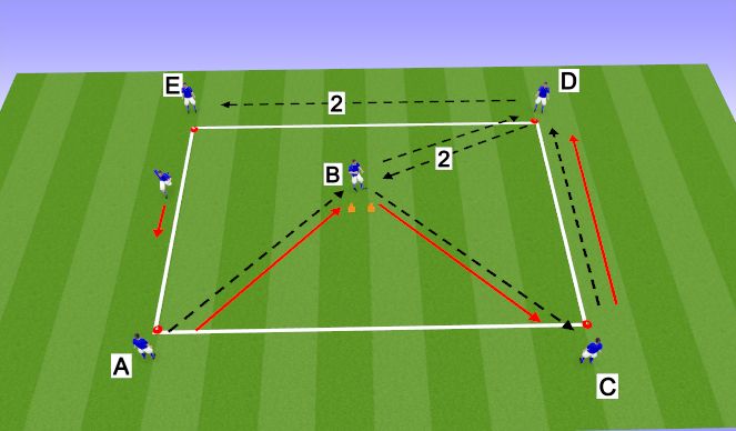 Football/Soccer Session Plan Drill (Colour): Techincal Warm up