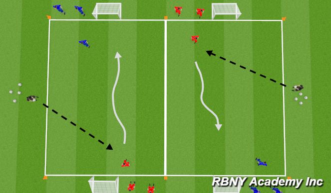 Football/Soccer Session Plan Drill (Colour): 1vs1 Finishing Game
