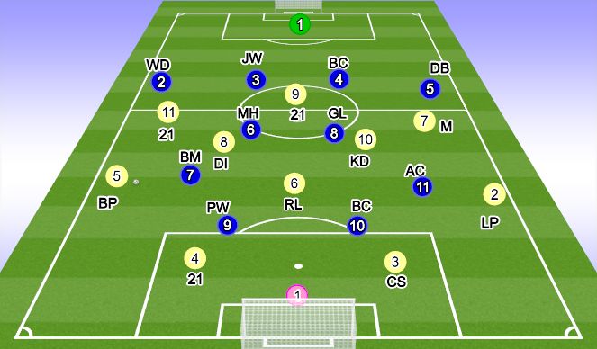 Football/Soccer Session Plan Drill (Colour): 11v11 Game