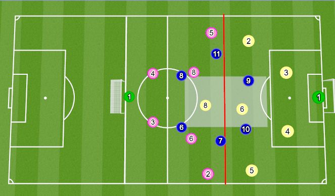Football/Soccer Session Plan Drill (Colour): 6v6+6 Building Up Under Pressure