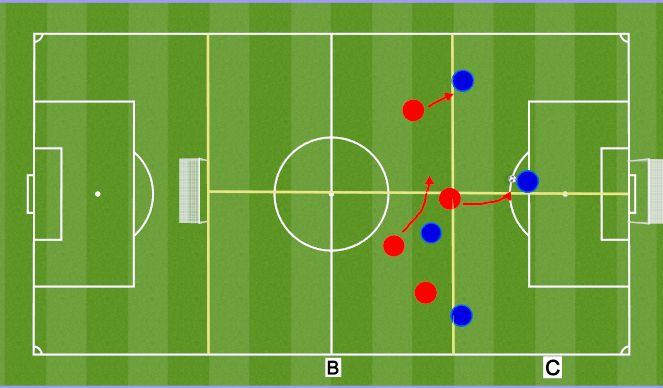 Football/Soccer Session Plan Drill (Colour): Part
