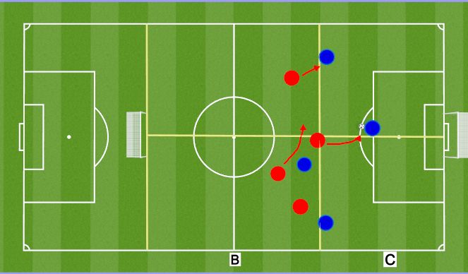 Football/Soccer Session Plan Drill (Colour): Part
