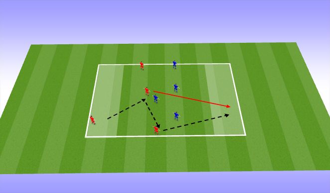 Football/Soccer Session Plan Drill (Colour): 4v4 to endzones 