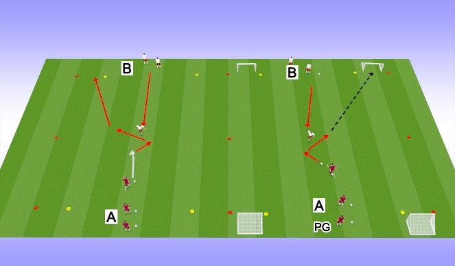 Football/Soccer Session Plan Drill (Colour): 1v1 pressure front