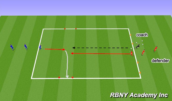 Football/Soccer Session Plan Drill (Colour): 1v1 to Goal