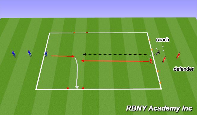 Football/Soccer Session Plan Drill (Colour): 1v1 to Goal