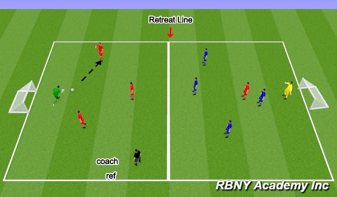 Football/Soccer Session Plan Drill (Colour): Game