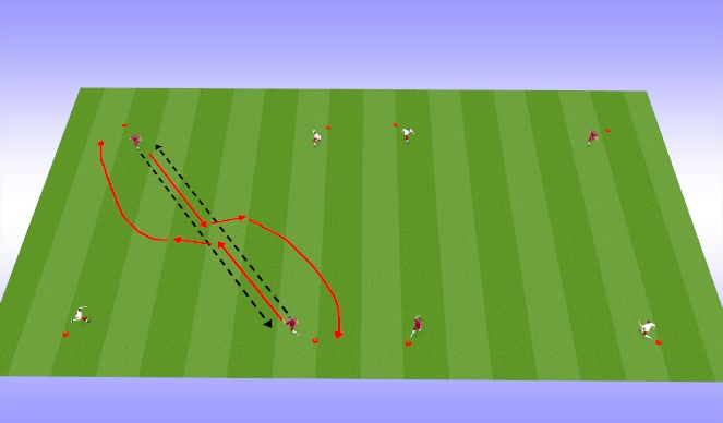 Football/Soccer Session Plan Drill (Colour): 1v1 ball control