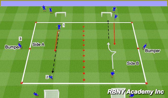 Football/Soccer Session Plan Drill (Colour): 1st Defender / Delay