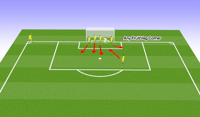 Football/Soccer Session Plan Drill (Colour): FruitVeg Corner