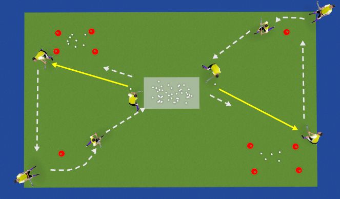 Hockey Session Plan Drill (Colour): Passing