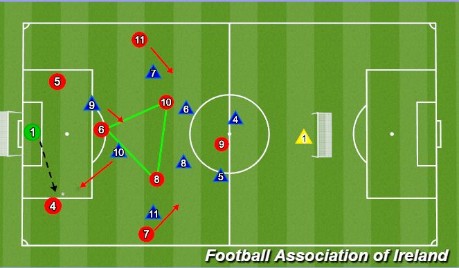 Football/Soccer Session Plan Drill (Colour): Screen 3