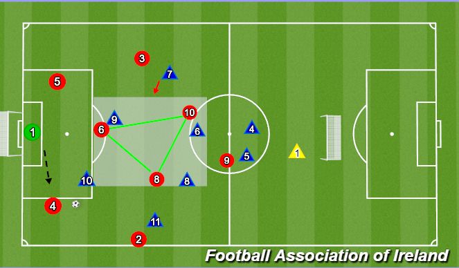 Football/Soccer Session Plan Drill (Colour): Screen 4