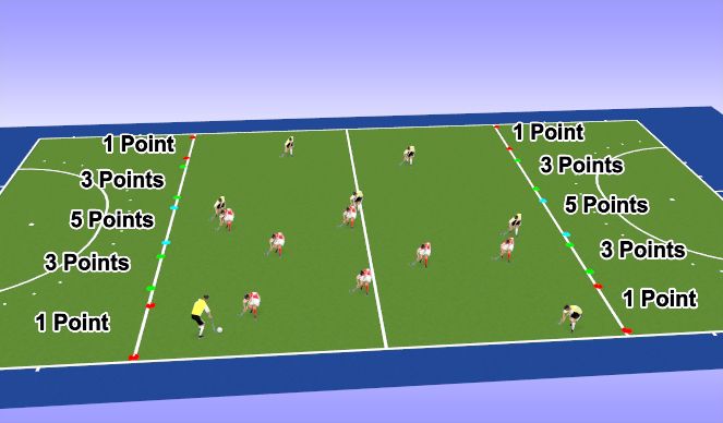 Hockey Session Plan Drill (Colour): Tactical Possession