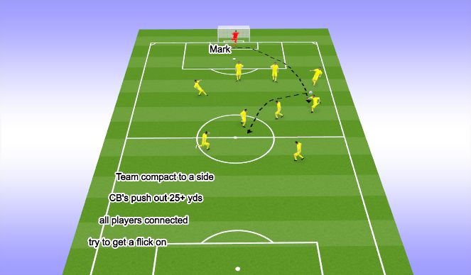 Football/Soccer Session Plan Drill (Colour): Long Goal Kick
