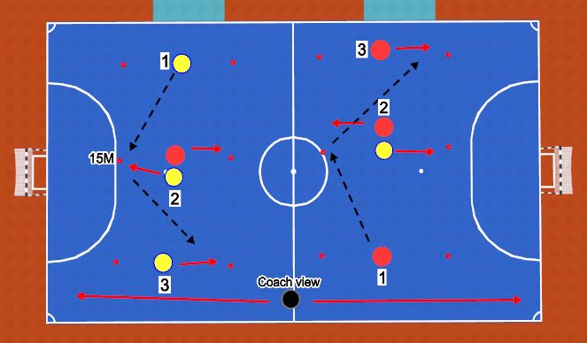 Futsal Session Plan Drill (Colour): Game Related Practice