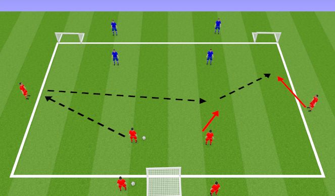 Football/Soccer Session Plan Drill (Colour): 4v2 in the attack