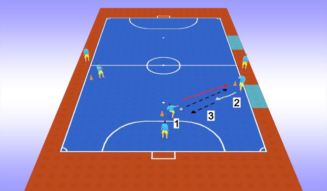 Futsal Session Plan Drill (Colour): iSkills:  Breaking pressure in 3-1