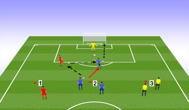 Football/Soccer Session Plan Drill (Colour): Screen 2