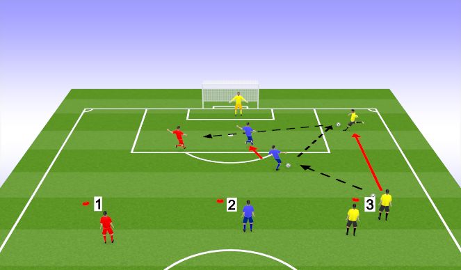 Football/Soccer Session Plan Drill (Colour): Screen 3