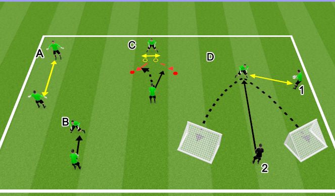 Football/Soccer Session Plan Drill (Colour): Ball Activation 