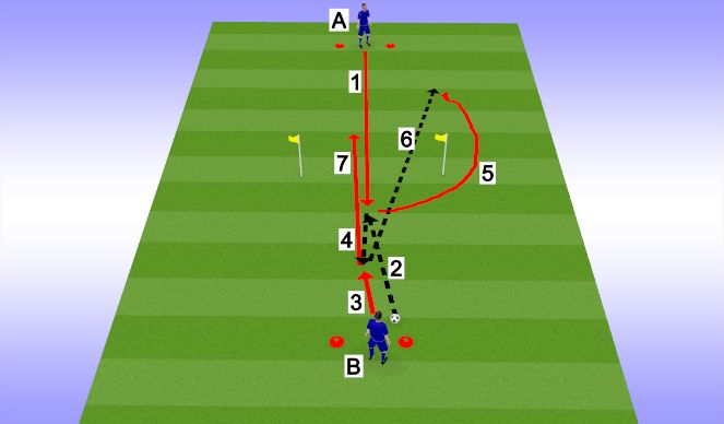 Football/Soccer Session Plan Drill (Colour): Up, Back, and Through