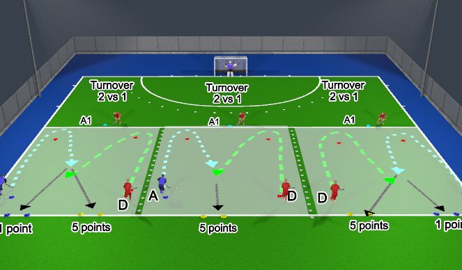Hockey Session Plan Drill (Colour): 1v1 Defensive
