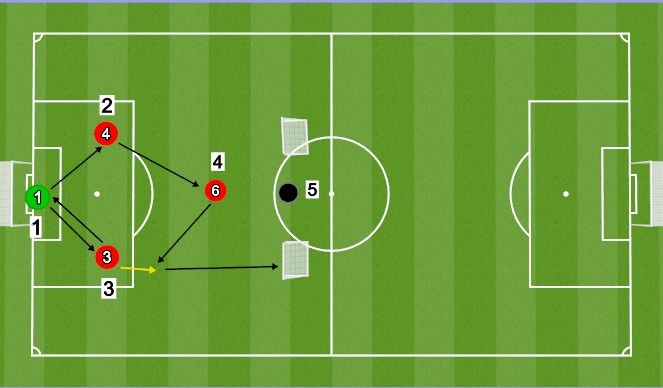 Football/Soccer Session Plan Drill (Colour): Söödudrill