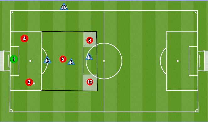 Football/Soccer Session Plan Drill (Colour): 4v3 ülesehitus
