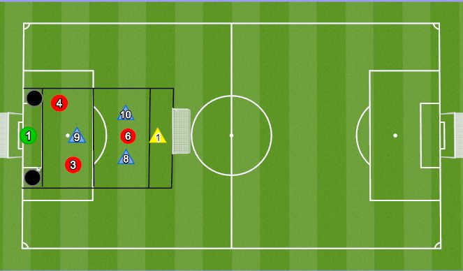 Football/Soccer Session Plan Drill (Colour): 4v4 mäng +2N
