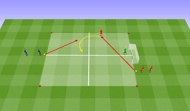 Football/Soccer Session Plan Drill (Colour): Main Activity