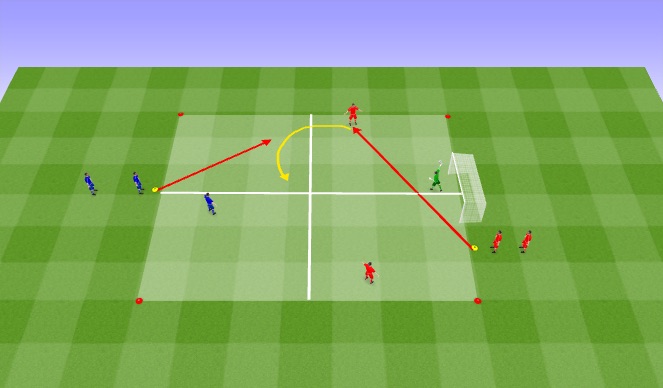 Football/Soccer Session Plan Drill (Colour): Main Activity Progression