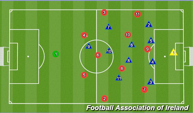 Football/Soccer Session Plan Drill (Colour): 6 dropping