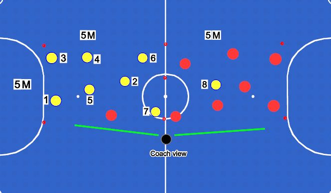 Futsal Session Plan Drill (Colour): Game Related Practice