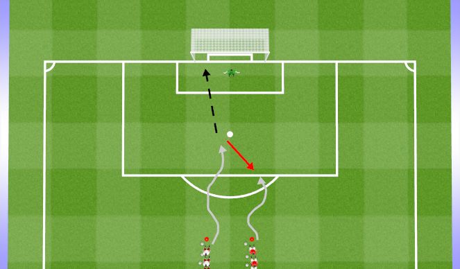 Football/Soccer Session Plan Drill (Colour): 1v1 Fast Break to 1 Goal