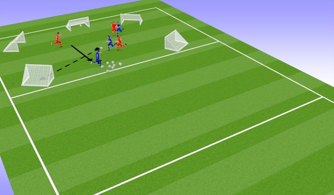 Football/Soccer Session Plan Drill (Colour): PROTECT THE GOAL 2