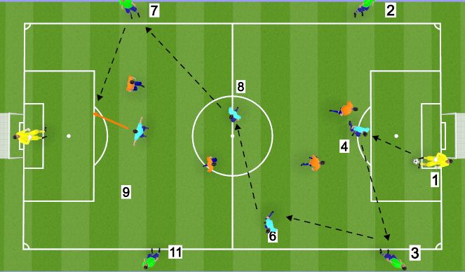 Football/Soccer Session Plan Drill (Colour): Game Relate 4v4 +4 +2GK